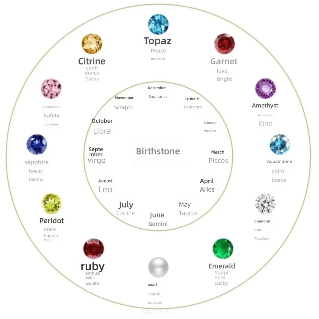birthstone necklace for mom